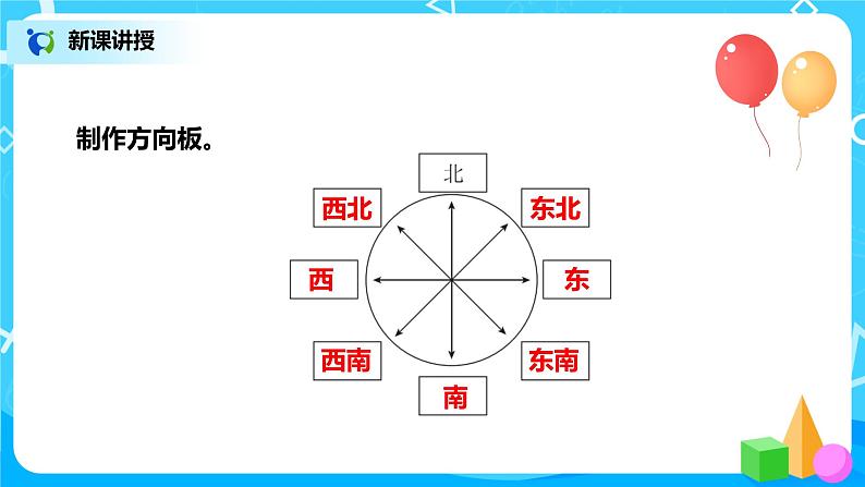 人教版数学三年级下第一单元第2课时《认识东北、东南、西北、西南》课件PPT+教案+练习06