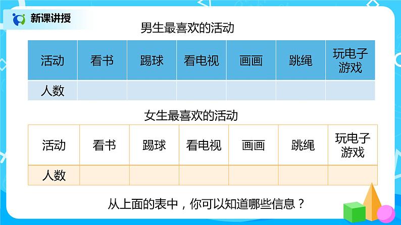 人教版数学三年级下册第三单元复式统计表《复式统计表》课件PPT+教案+练习05