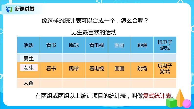 人教版数学三年级下册第三单元复式统计表《复式统计表》课件PPT+教案+练习06