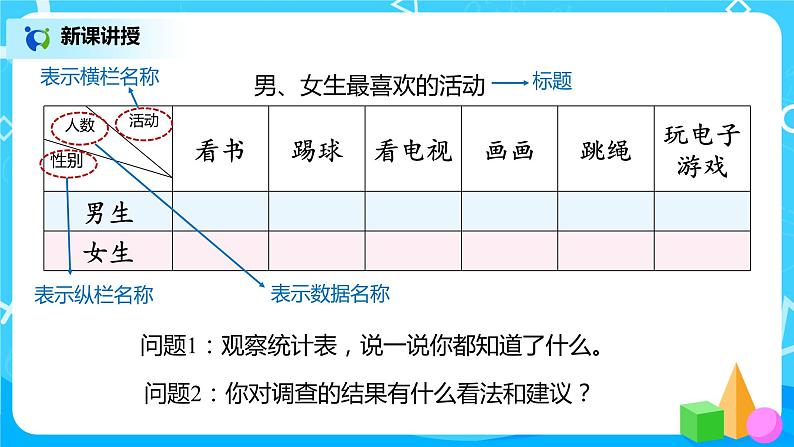 人教版数学三年级下册第三单元复式统计表《复式统计表》课件PPT+教案+练习07