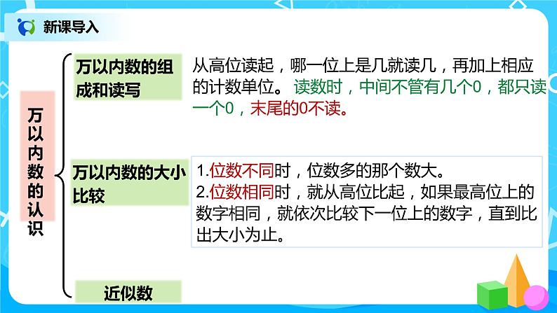 人教版数学二年级下册第十单元总复习第1课时《万以内的数》课件+教案+习题03