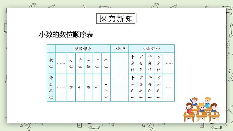 人教版小学数学四年级下册 4.2 小数的读法和写法 课件+教学设计+同步练习04