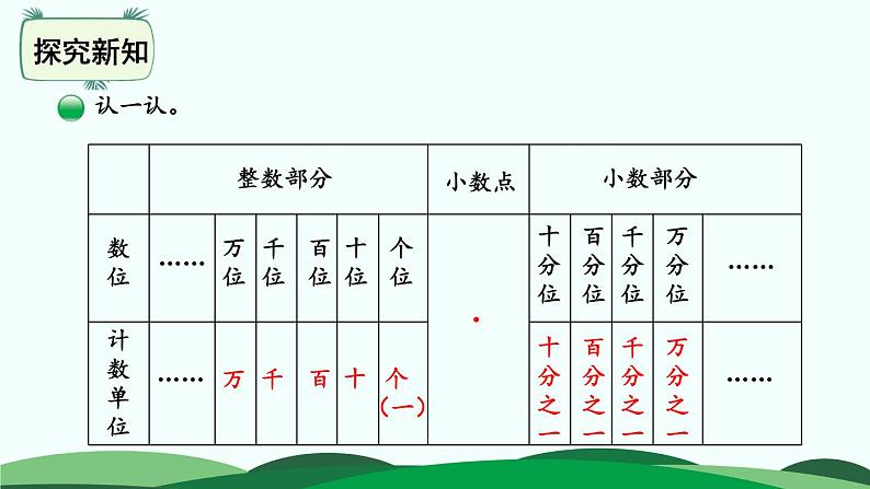 第1单元-3.小数的意义（三）课件PPT第5页