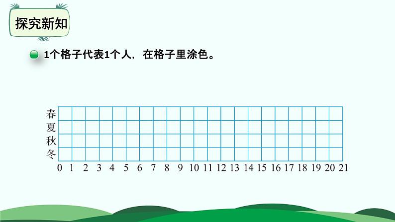 第6单元-1.生日 精品课件第7页