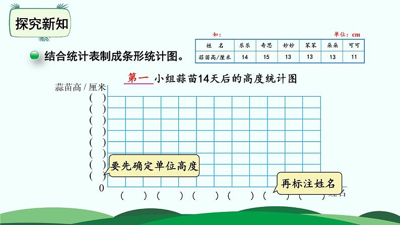 第6单元-2.栽蒜苗（一） 精品课件第7页