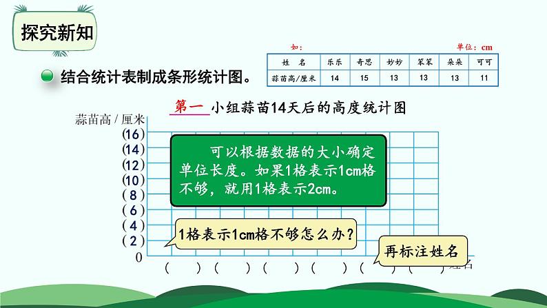 第6单元-2.栽蒜苗（一） 精品课件第8页