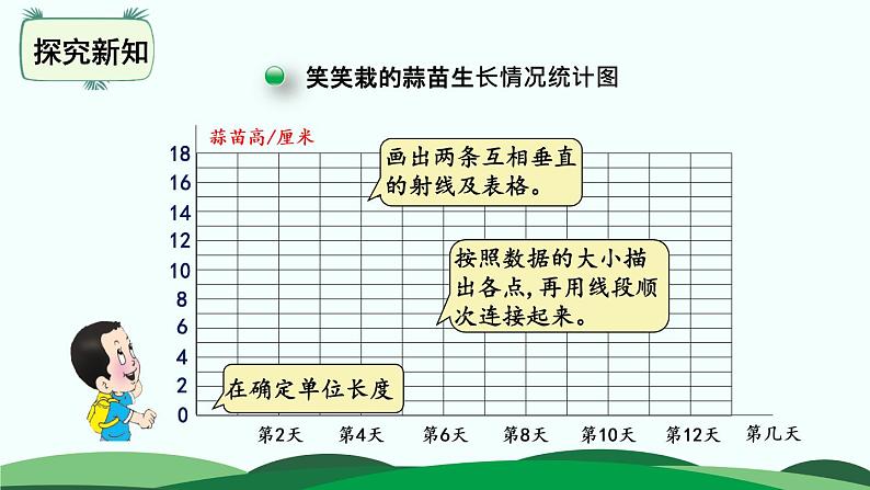 第6单元-3.栽蒜苗（二） 精品课件05