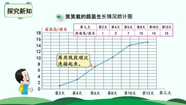 第6单元-3.栽蒜苗（二） 精品课件07