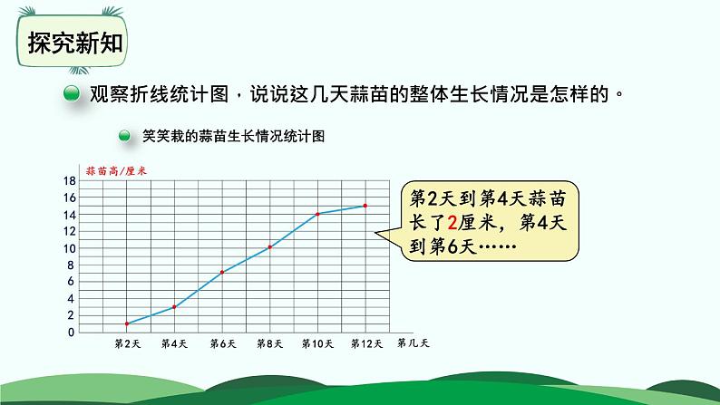 第6单元-3.栽蒜苗（二） 精品课件08