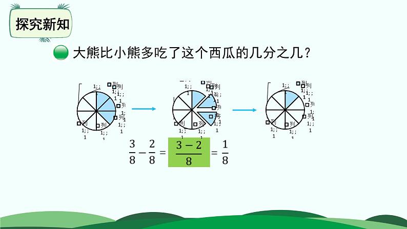 6.4吃西瓜 精品课件06