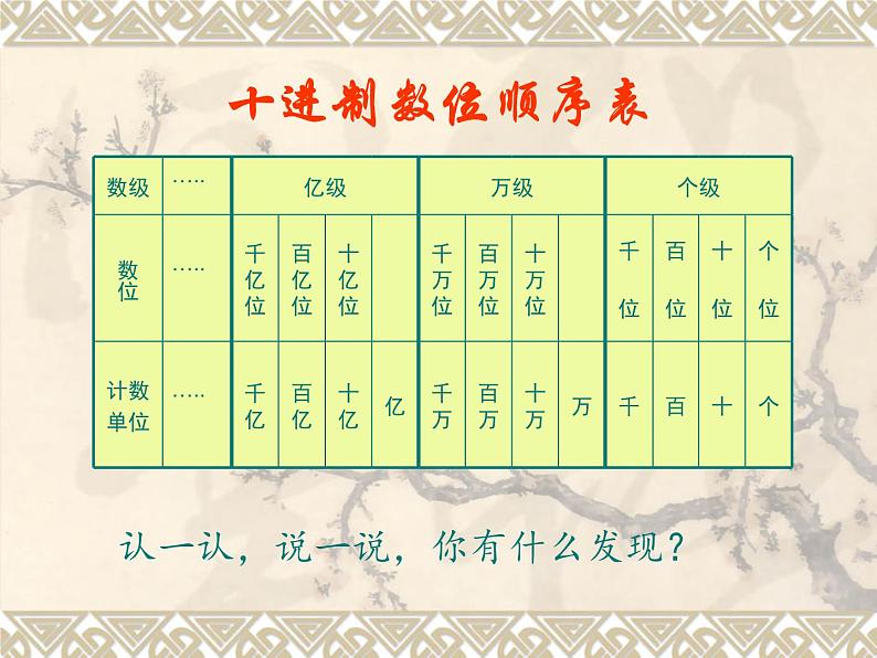 北师大版四年级数学上册期末总复习课件第4页