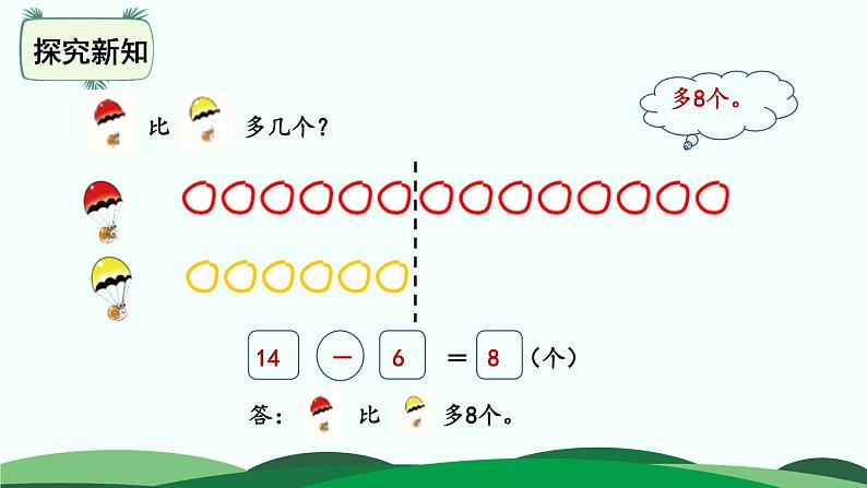 第一单元- 跳伞表演 精品课件 北师大版数学一年级下册第6页