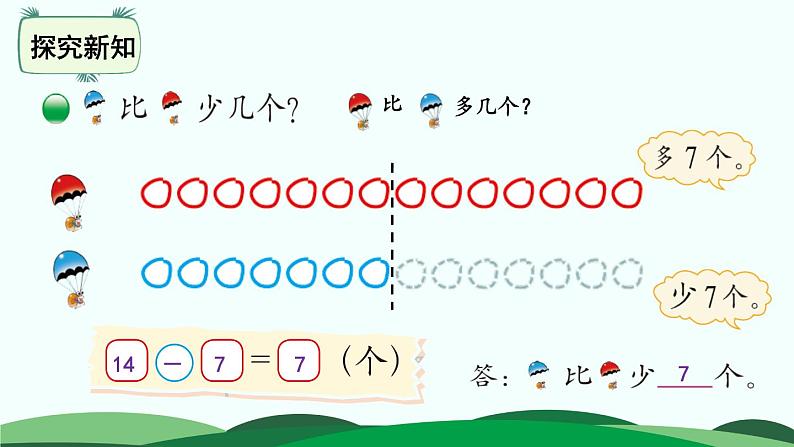 第一单元- 跳伞表演 精品课件 北师大版数学一年级下册第7页