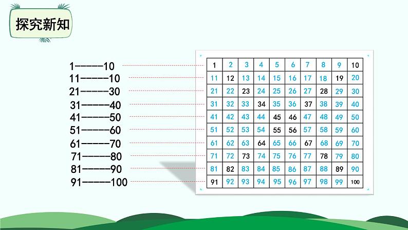 第3单元-做个百数表 精品课件 北师大版数学一年级下册第6页