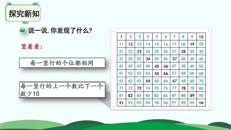 第3单元-做个百数表 精品课件 北师大版数学一年级下册第8页