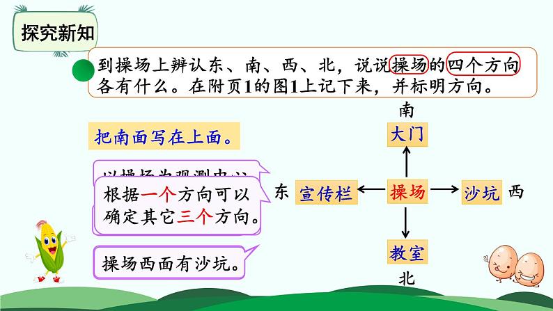 2.1东南西北 精品课件 北师大版数学二年级下册第5页