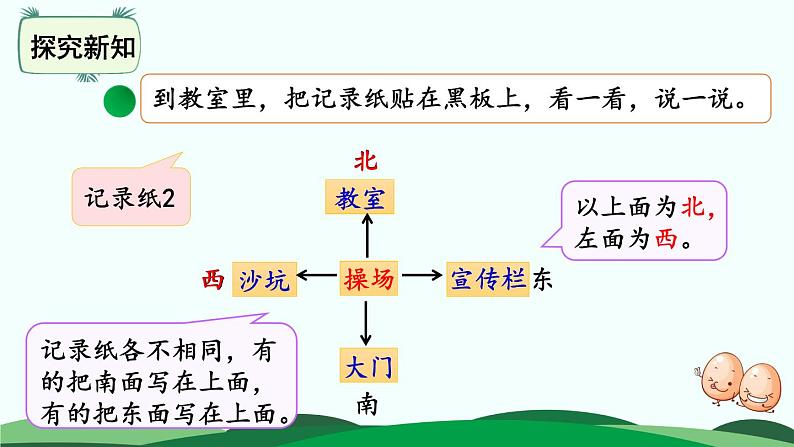 2.1东南西北 精品课件 北师大版数学二年级下册第8页