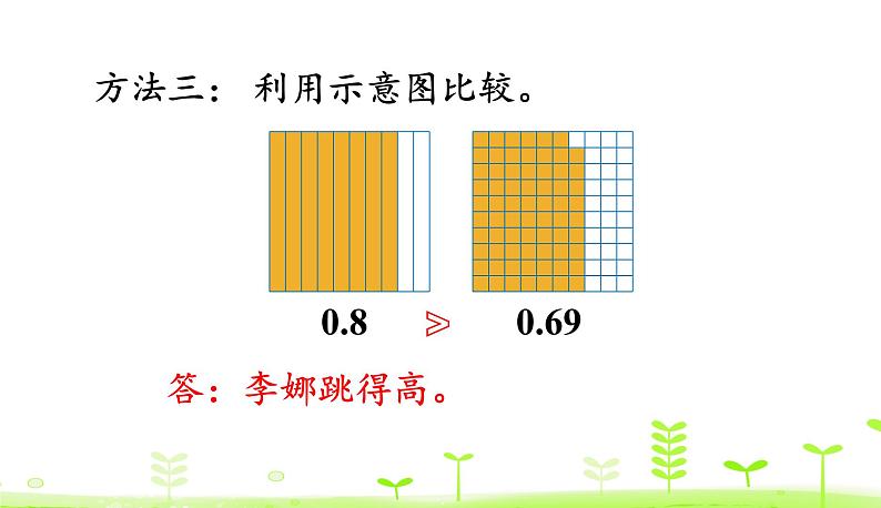 1.5 比大小 PPT课件 北师大版数学四年级下册07