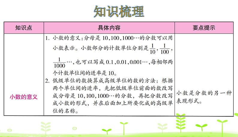 第1单元 小数的意义和加减法整理和复习 PPT课件 北师大版数学四年级下册02