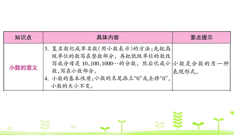 第1单元 小数的意义和加减法整理和复习 PPT课件 北师大版数学四年级下册03