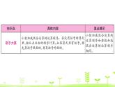 第1单元 小数的意义和加减法整理和复习 PPT课件 北师大版数学四年级下册