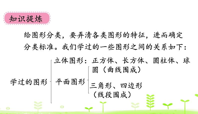 2.1 图形分类 PPT课件 北师大版数学四年级下册07