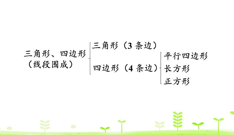 2.1 图形分类 PPT课件 北师大版数学四年级下册08