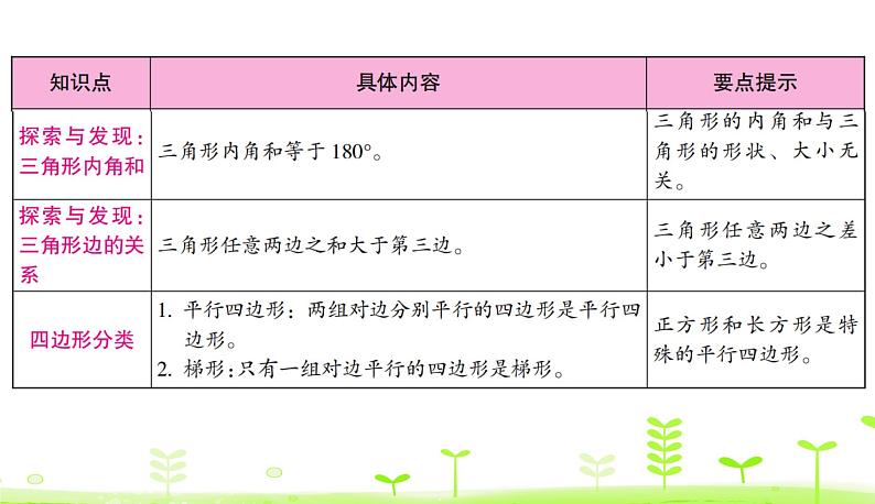 第2单元 认识三角形和四边形整理和复习 PPT课件 北师大版数学四年级下册03