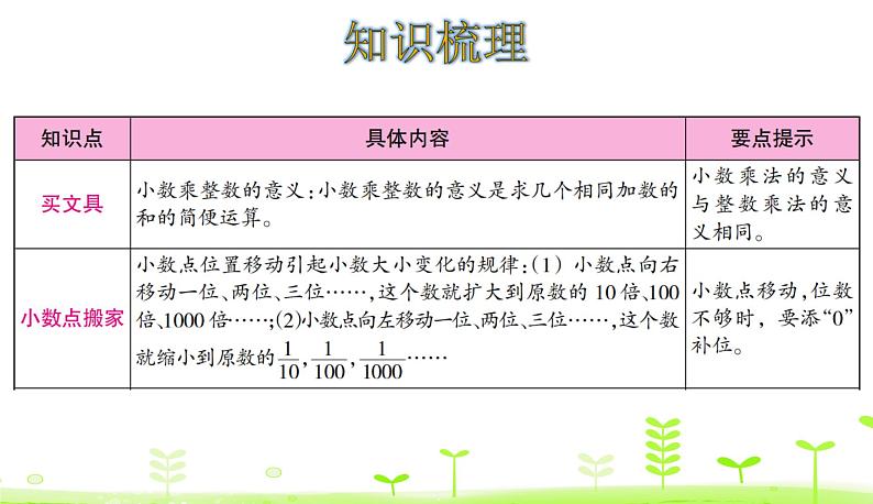 第3单元 小数乘法 整理和复习 PPT课件 北师大版数学四年级下册02