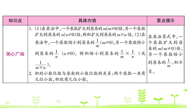 第3单元 小数乘法 整理和复习 PPT课件 北师大版数学四年级下册03