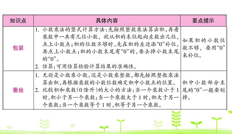 第3单元 小数乘法 整理和复习 PPT课件 北师大版数学四年级下册04