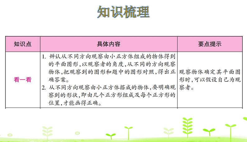 第4单元 观察物体 整理和复习 PPT课件 北师大版数学四年级下册02