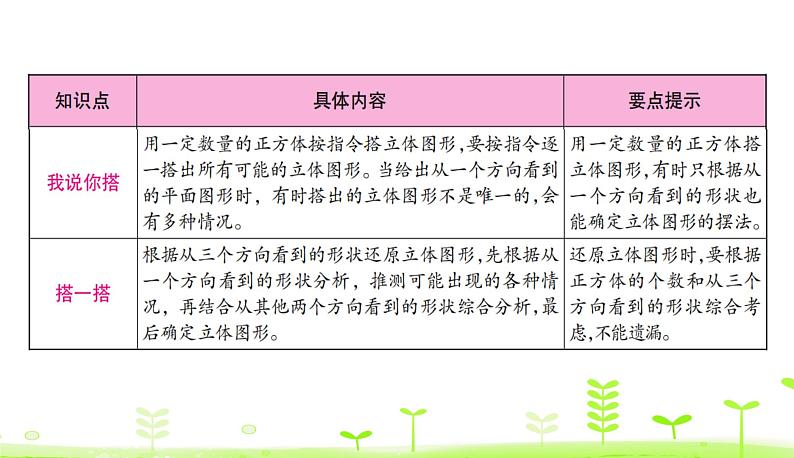 第4单元 观察物体 整理和复习 PPT课件 北师大版数学四年级下册03