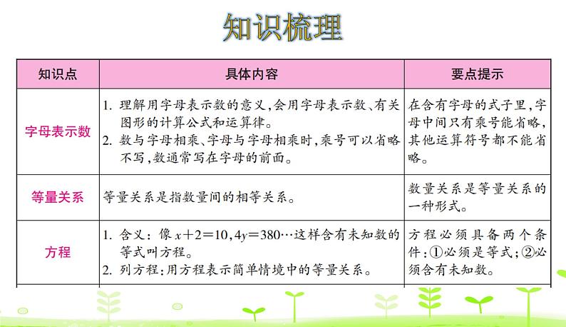 第5单元 认识方程 整理和复习 PPT课件 北师大版数学四年级下册02