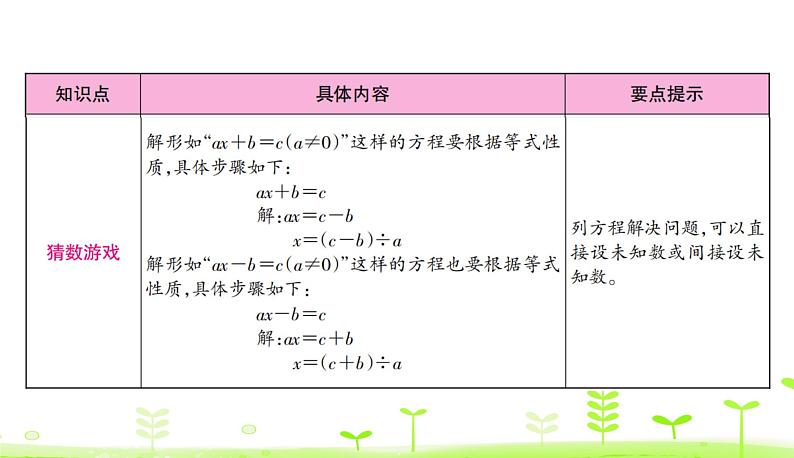 第5单元 认识方程 整理和复习 PPT课件 北师大版数学四年级下册05