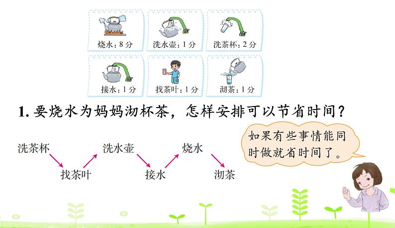 数学好玩3. 优化 PPT课件 北师大版数学四年级下册04