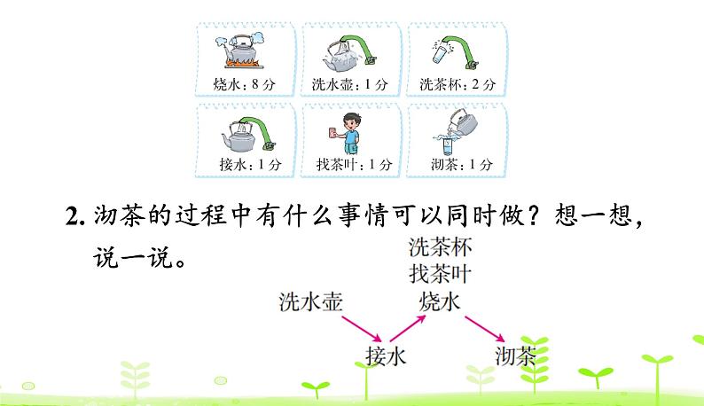 数学好玩3. 优化 PPT课件 北师大版数学四年级下册05