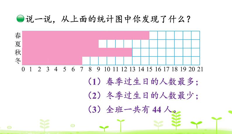 6.1 生日 PPT课件 北师大版数学四年级下册08