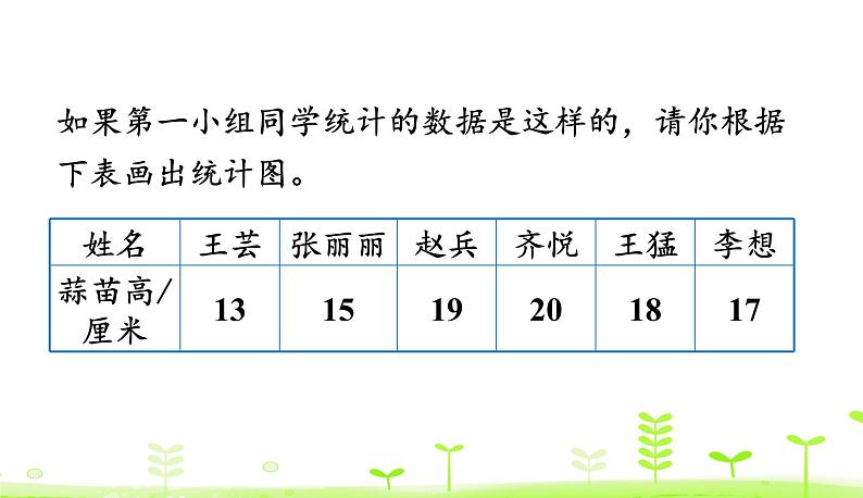 6.2 栽蒜苗（一） PPT课件 北师大版数学四年级下册06