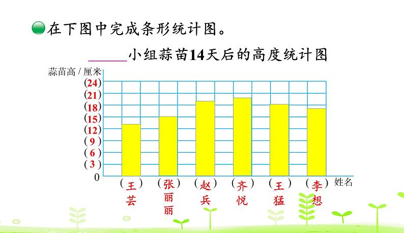 6.2 栽蒜苗（一） PPT课件 北师大版数学四年级下册07