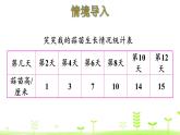 6.3 栽蒜苗（二） PPT课件 北师大版数学四年级下册