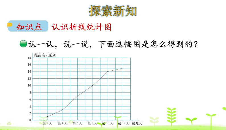 6.3 栽蒜苗（二） PPT课件 北师大版数学四年级下册04