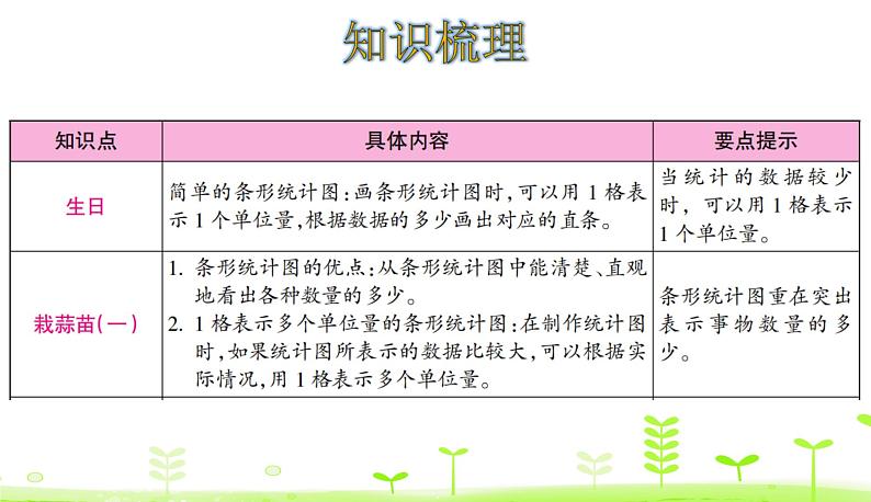第6单元 数据的表示和分析 整理和复习 PPT课件 北师大版数学四年级下册第2页