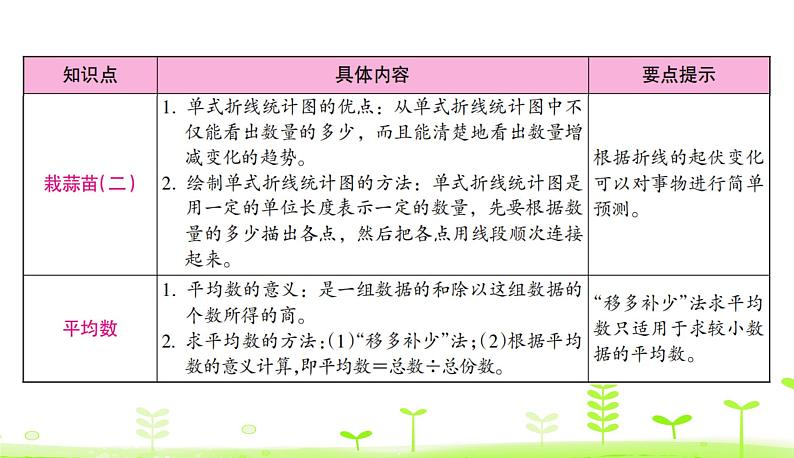 第6单元 数据的表示和分析 整理和复习 PPT课件 北师大版数学四年级下册第3页
