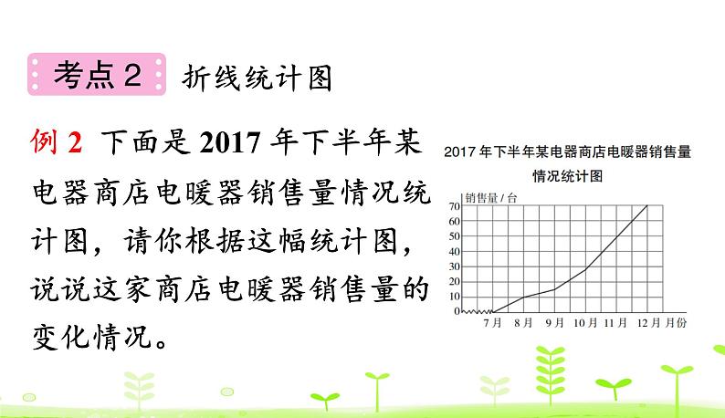 第6单元 数据的表示和分析 整理和复习 PPT课件 北师大版数学四年级下册第7页