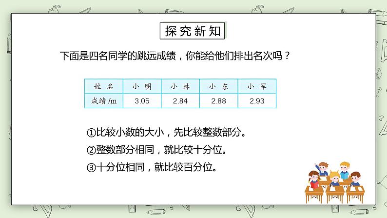 人教版小学数学四年级下册 4.4 小数的大小比较 课件+教学设计+同步练习03