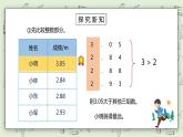 人教版小学数学四年级下册 4.4 小数的大小比较 课件+教学设计+同步练习