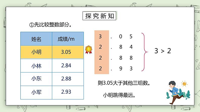 人教版小学数学四年级下册 4.4 小数的大小比较 课件+教学设计+同步练习04