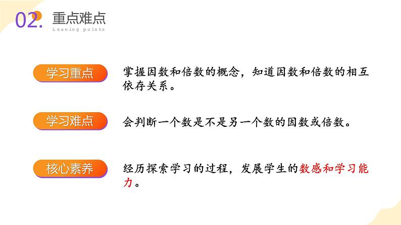 五年级数学下册人教版 第二单元第01课时 因数和倍数（教学课件+教案+学案+练习）03