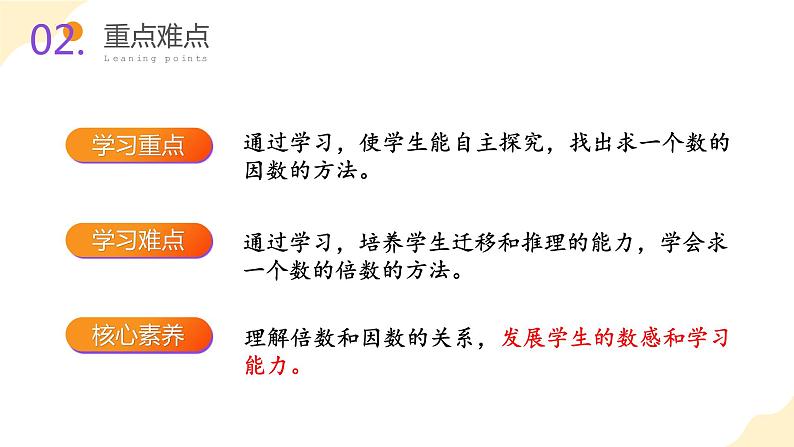 五年级数学下册人教版 第二单元_第02课时_找一个数的因数和倍数（教学课件+教案+学案+练习）03